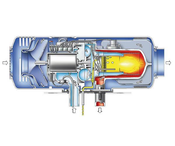 How-A-Webasto-Heater-Works-2